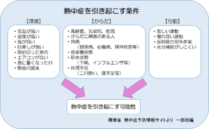 熱中症 山形外科医院