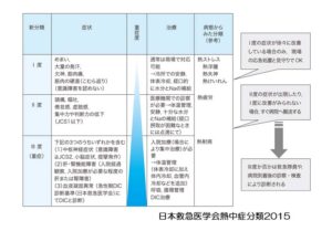 熱中症 山形外科医院